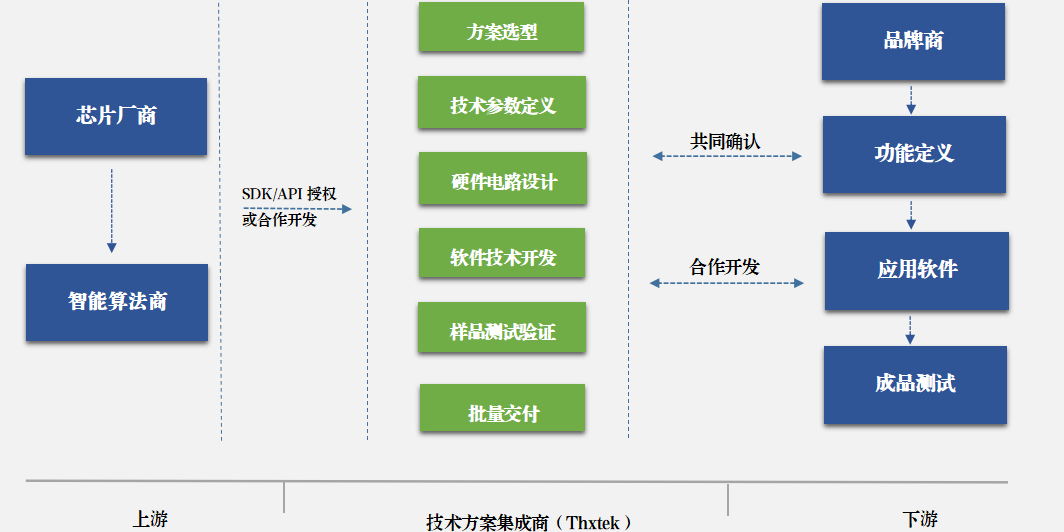 音视频板卡ODM定制效劳-AG真人科技