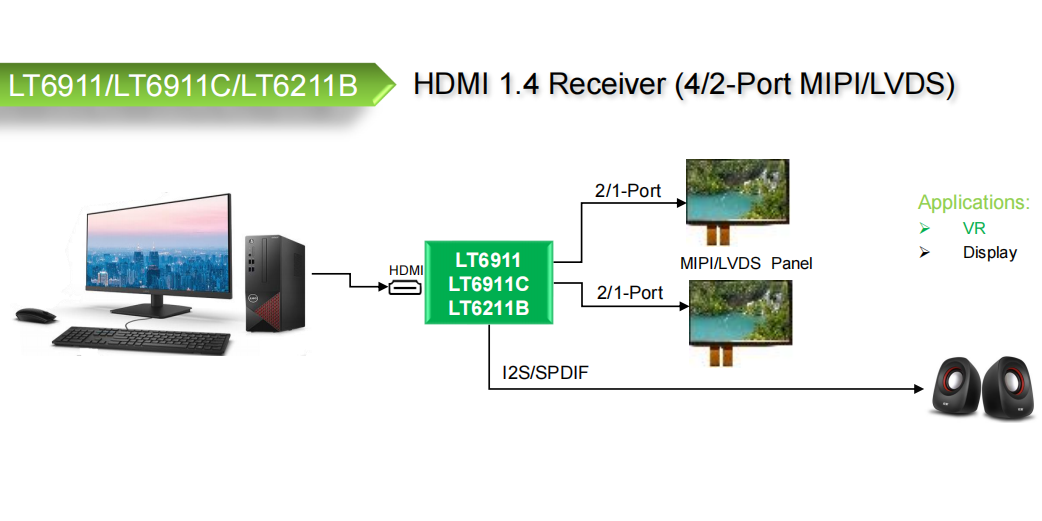 LT9611UXC调试前期手艺指导-AG真人科技