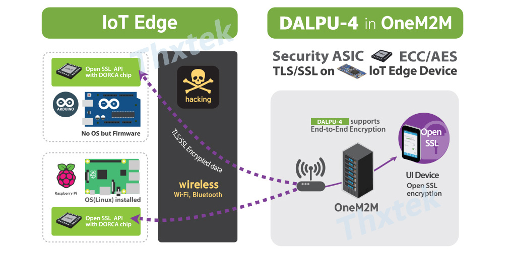 ALPU加密芯片调试的数据读写流程 --AG真人科技