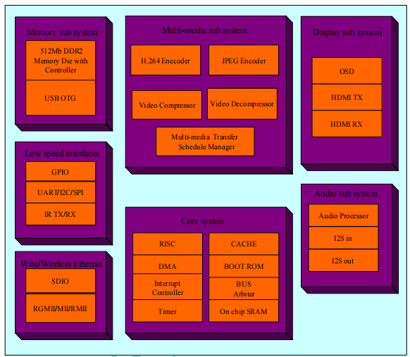 1AM8360 Block Diagram.png